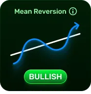 Bullish mean-reversion insight card with a rising price curve